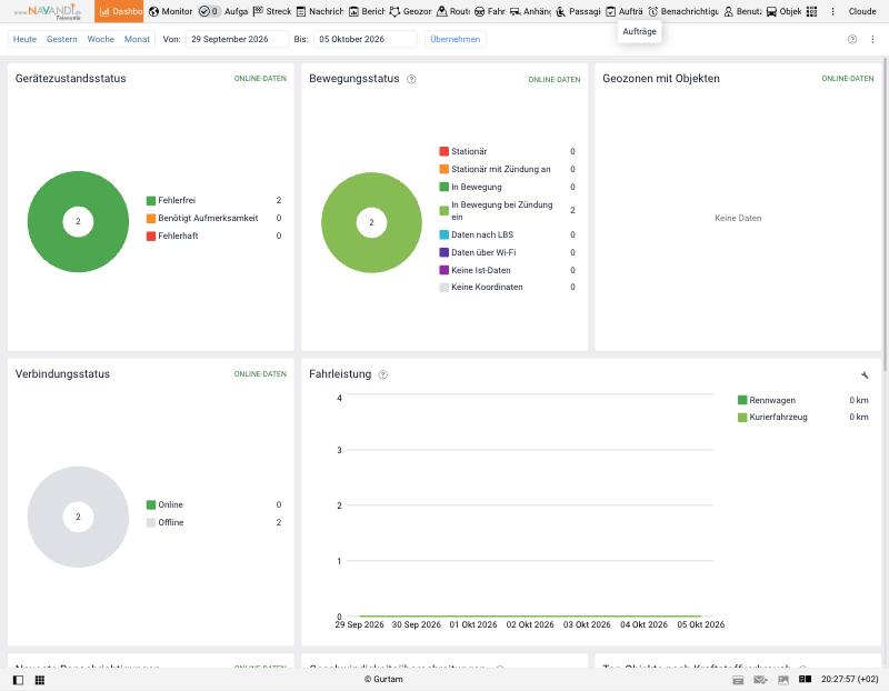 Dashboard mit Zustands- und Bewegungsstatus