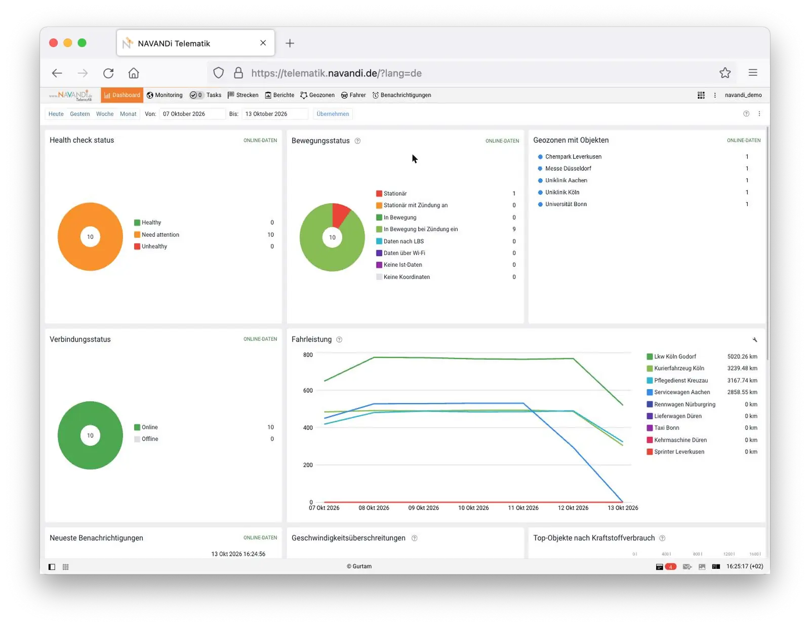 Screenshot der NAVANDI Telematik Plattform: Dashboard