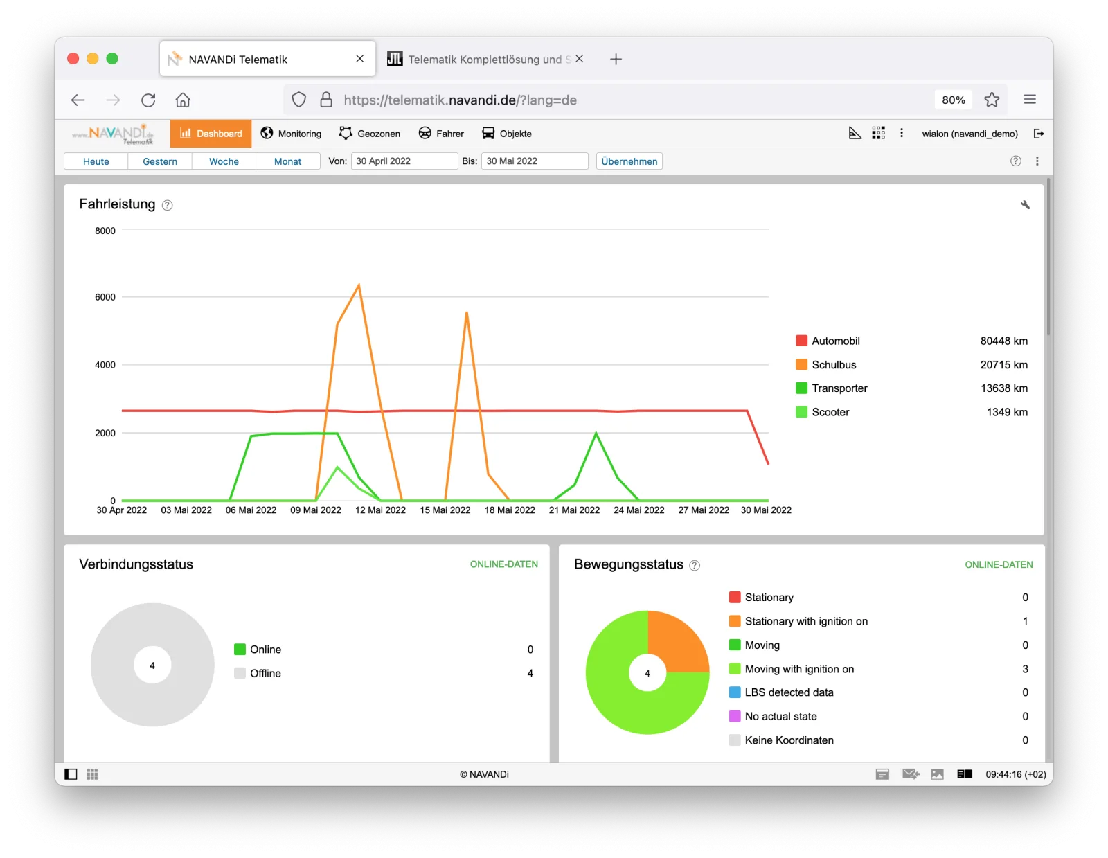 Screenshot der NAVANDI Telematik Plattform: Dashboard